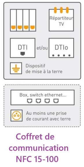 Le DTIo dans la norme 15-100