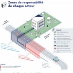 Reponsabilité des acteurs -ARCEP